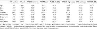 Corrigendum: Multisystem Resiliency as a Predictor of Physical and Psychological Functioning in Older Adults With Chronic Low Back Pain